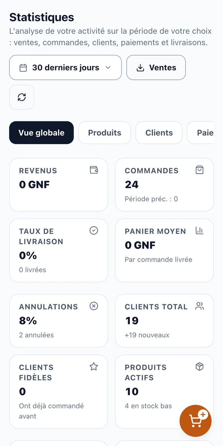 Vos chiffres par période.